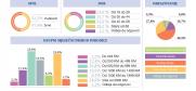 'Diskriminacija u Bosni i Hercegovini: percepcije, stavovi i iskustva javnosti'; Infografika, naslovnica (OSCE)