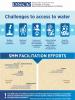 SMM Ukraine: Challenges to access to water (OSCE)