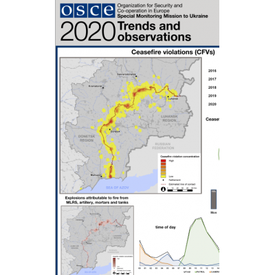 osce monitoring ukraine mission special observations trends