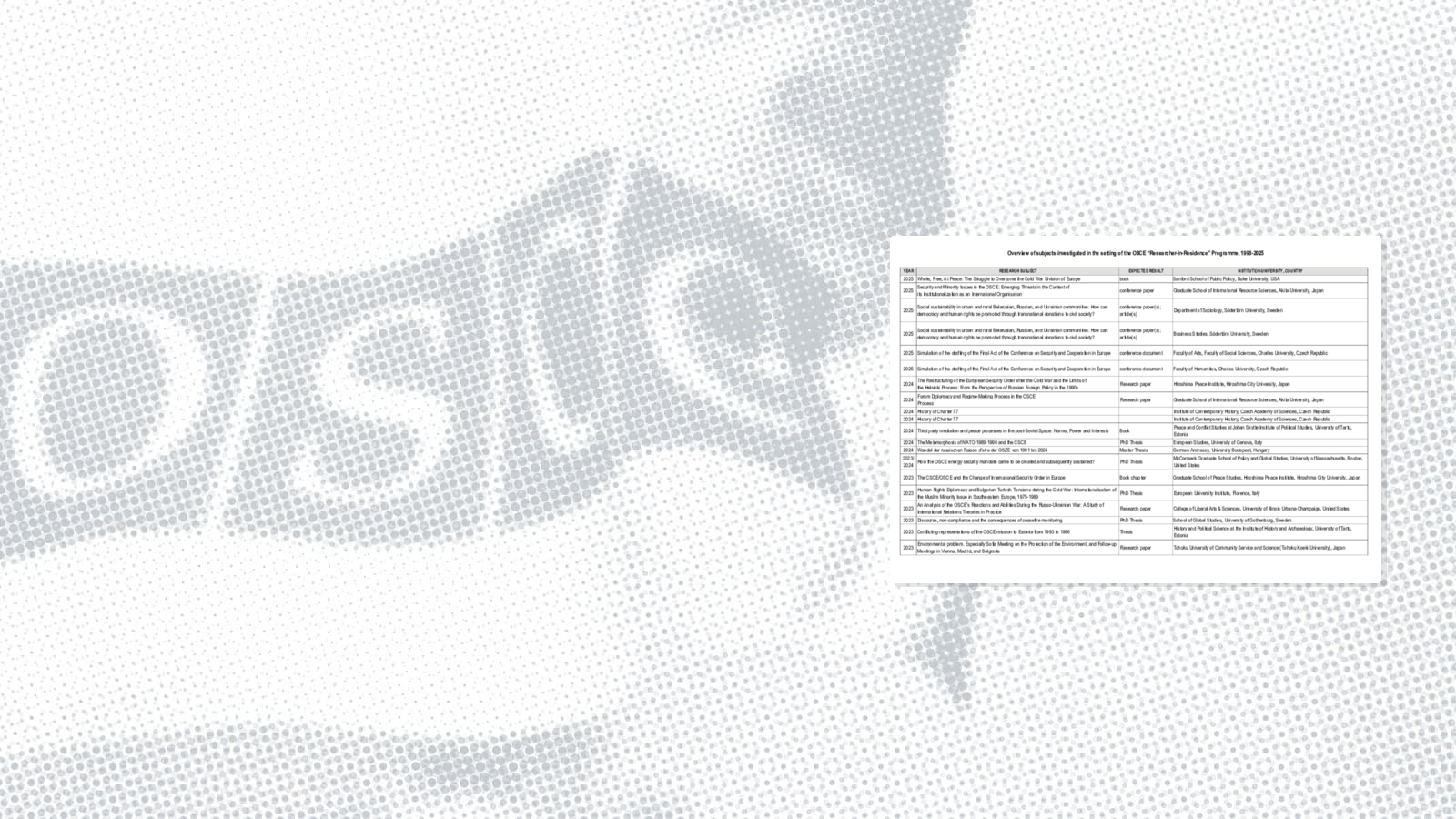 "Researcher-in-Residence" Programme: Research Subjects 1998-2025 "Researcher-in-Residence" Programme: Research Subjects 1998-2025