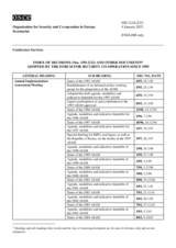 Index of Forum for Security Co-operation decisions (Nos. 1/95-2/22) Index of Forum for Security Co-operation decisions (Nos. 1/95-2/22)