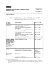 Index of Permanent Council decisions (Nos. 1-1505) Index of Permanent Council decisions (Nos. 1-1505)
